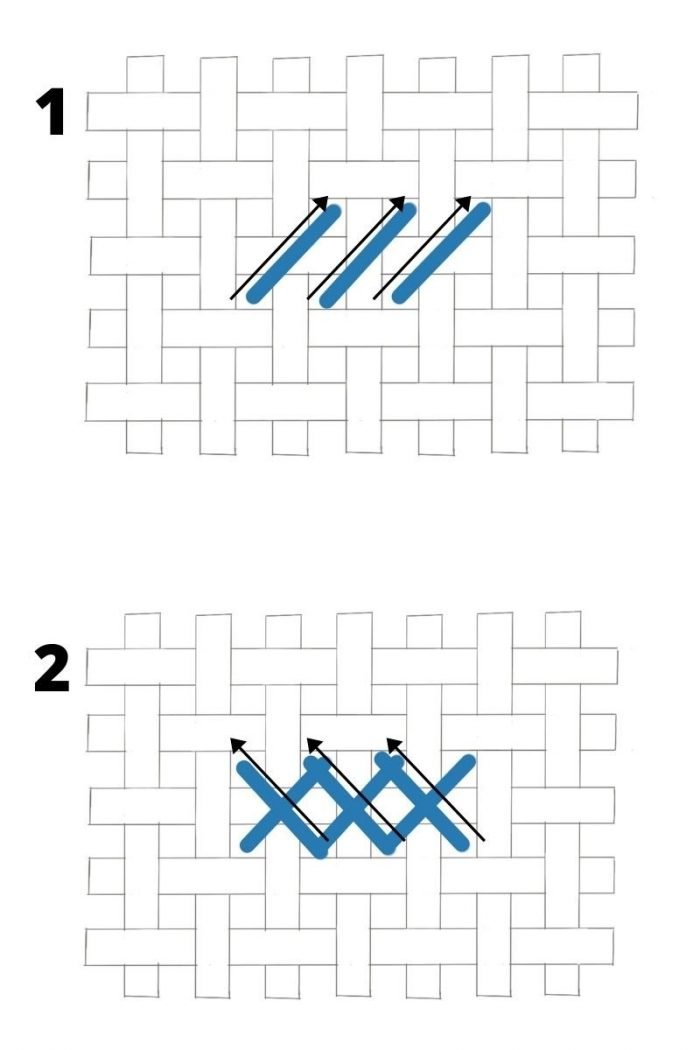 How To Cross Stitch Neatly Tips That Make A Huge Difference 